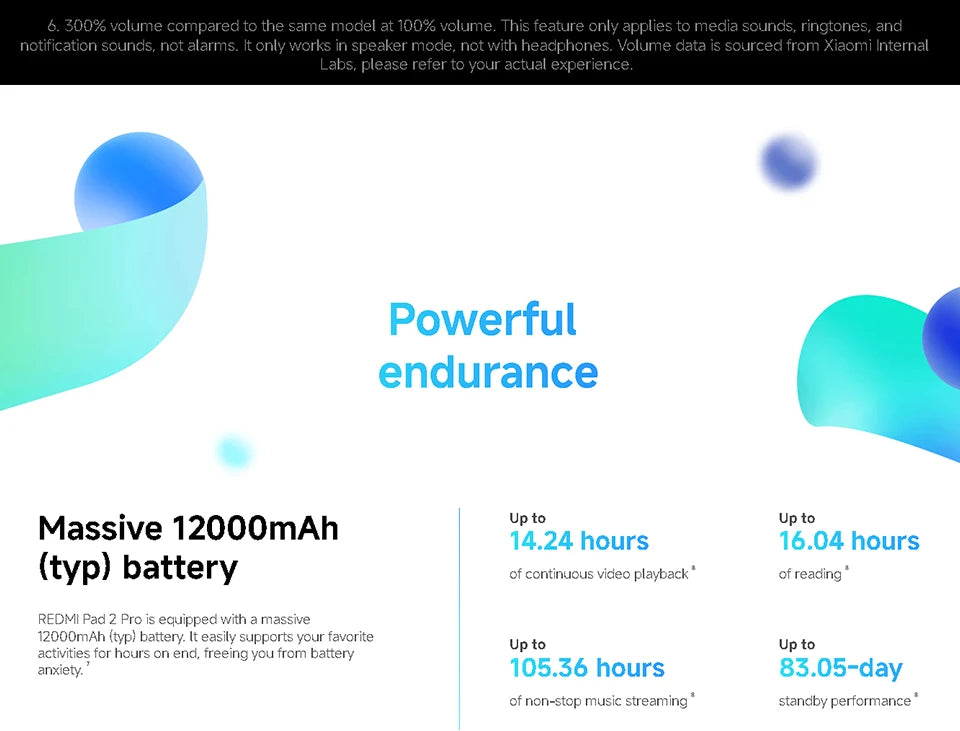 Xiaomi Redmi Pad 2 Pro Version Globale, écran 12,1" 2,5K haute définition, batterie 12 000 mAh, charge rapide 33 W, processeur Snapdragon 7s Gen 4.