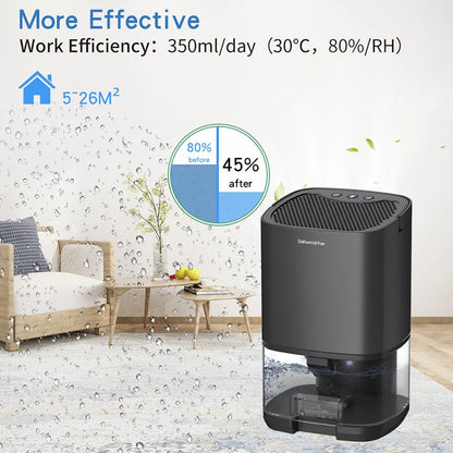 Déshumidificateur Silencieux Portable – Élimine Humidité et Odeurs, Pour Maison et Bureau