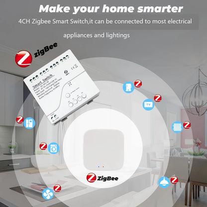 Module relais Tuya 4 sorties – commande distance & automatisation