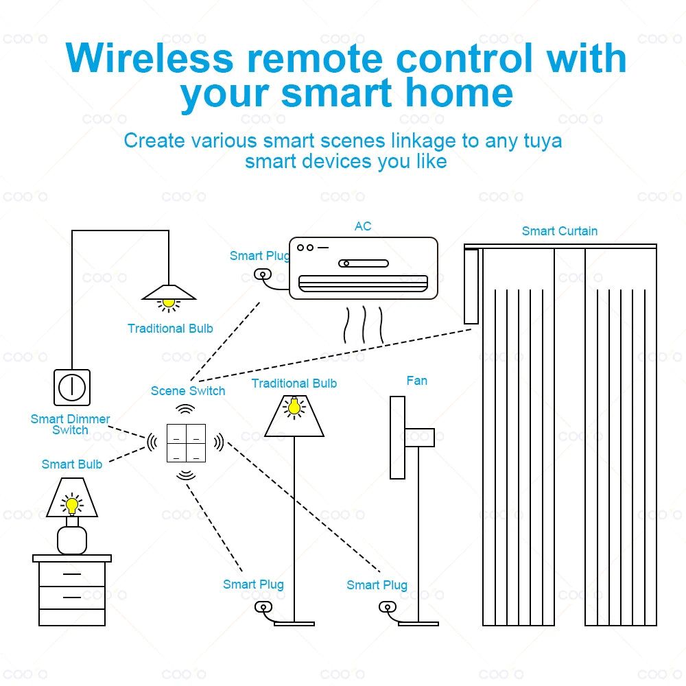 Interrupteur intelligent 4 boutons – maison connectée facile.