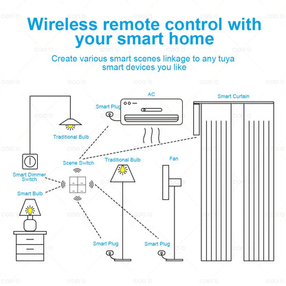 Interrupteur intelligent 4 boutons – maison connectée facile.