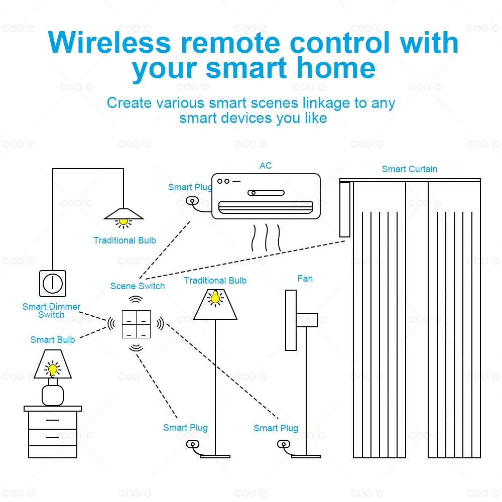 Interrupteur intelligent 4 boutons – maison connectée facile.