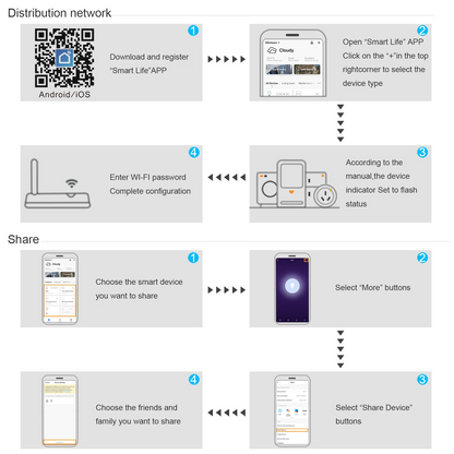 Smart Switch Tuya – contrôle à distance Alexa & Google Home