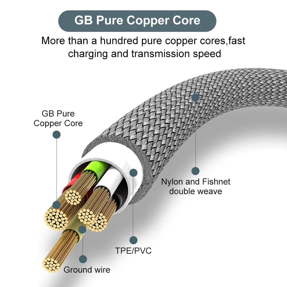 Câble USB-C charge rapide 6A — Longueur confort jusqu’à 8 mètres
